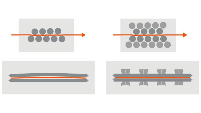 Coiltech Loop Tip Sürücüler Kompakt Sürücüler Blank Hatları